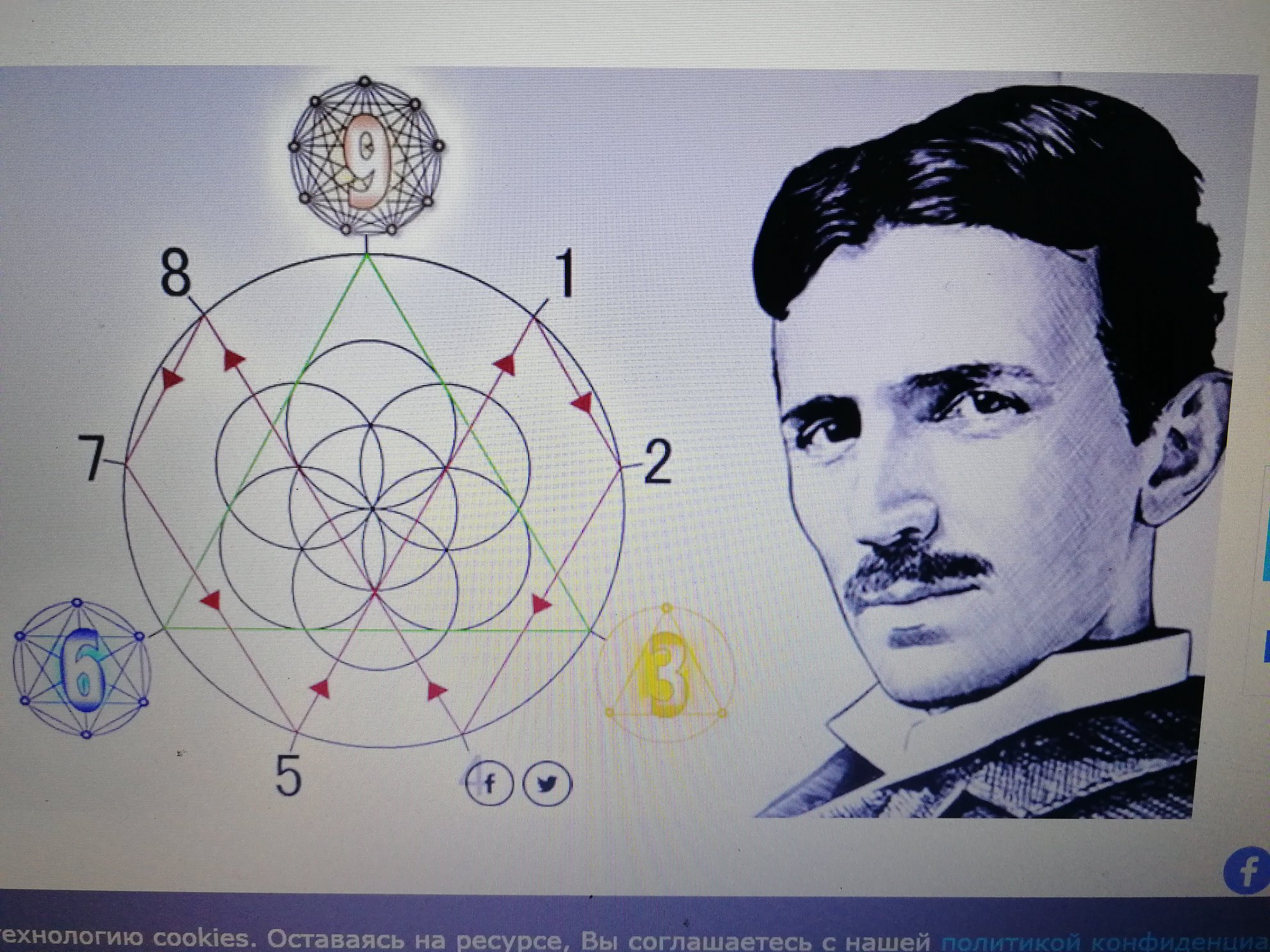 NIKOLA TESLA